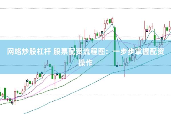 网络炒股杠杆 股票配资流程图：一步步掌握配资操作